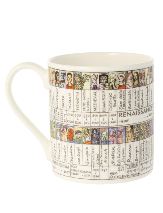Art Chart Mug
