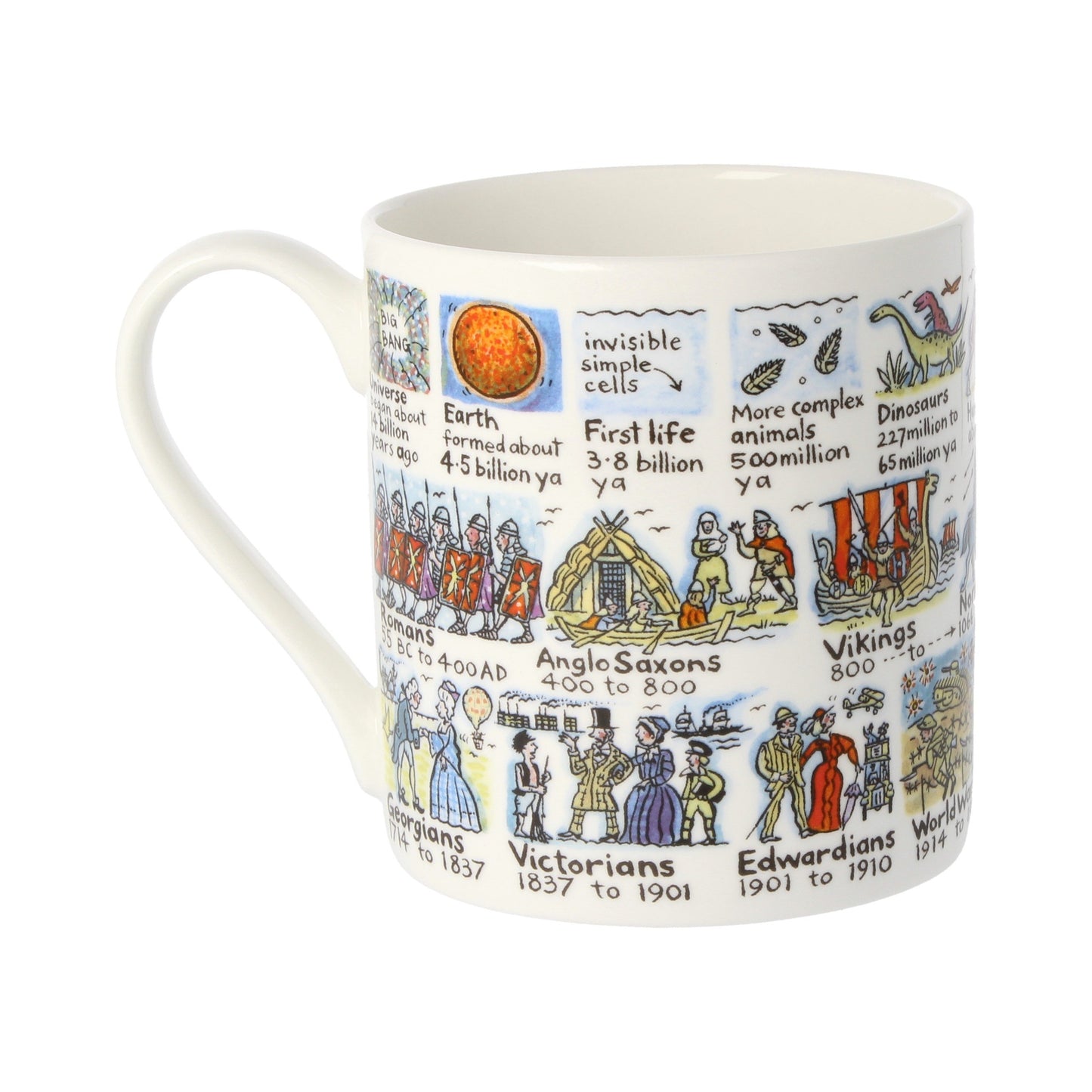 History in a Nutshell Mug