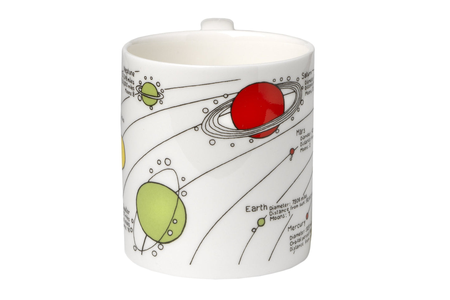 Planets Mug