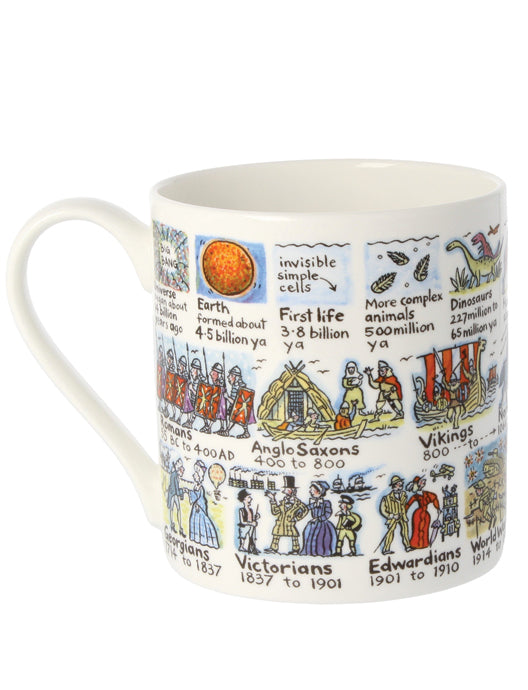 History in a Nutshell Mug