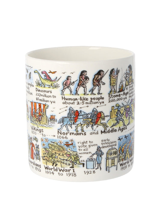 History in a Nutshell Mug