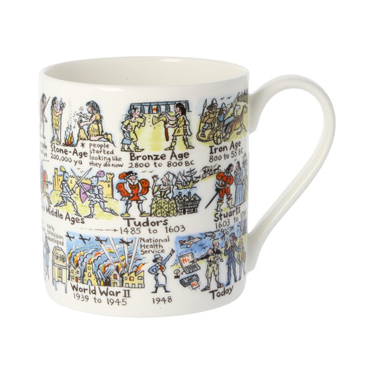 History in a Nutshell Mug