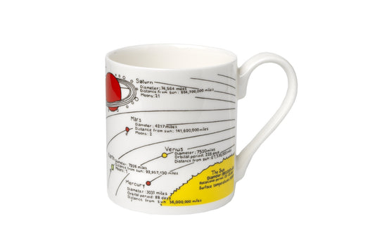 Planets Mug